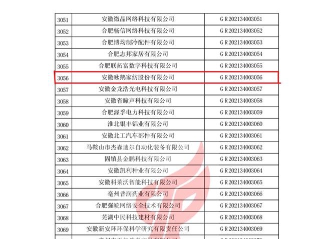 詠鵝家紡再次榮獲國家級“高新技術企業(yè)”重新認定